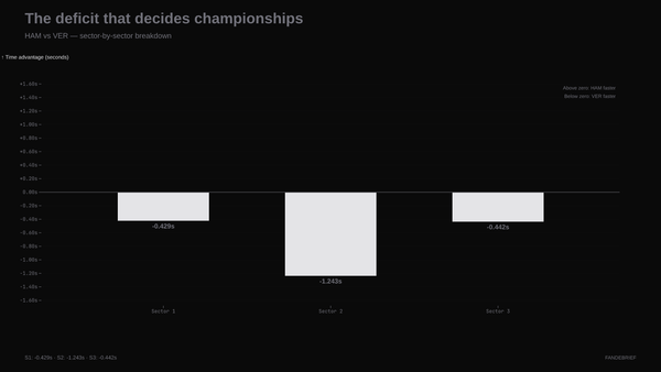 Bahrain 2014 Repeats: When Sector 2 Pace Wins Championships